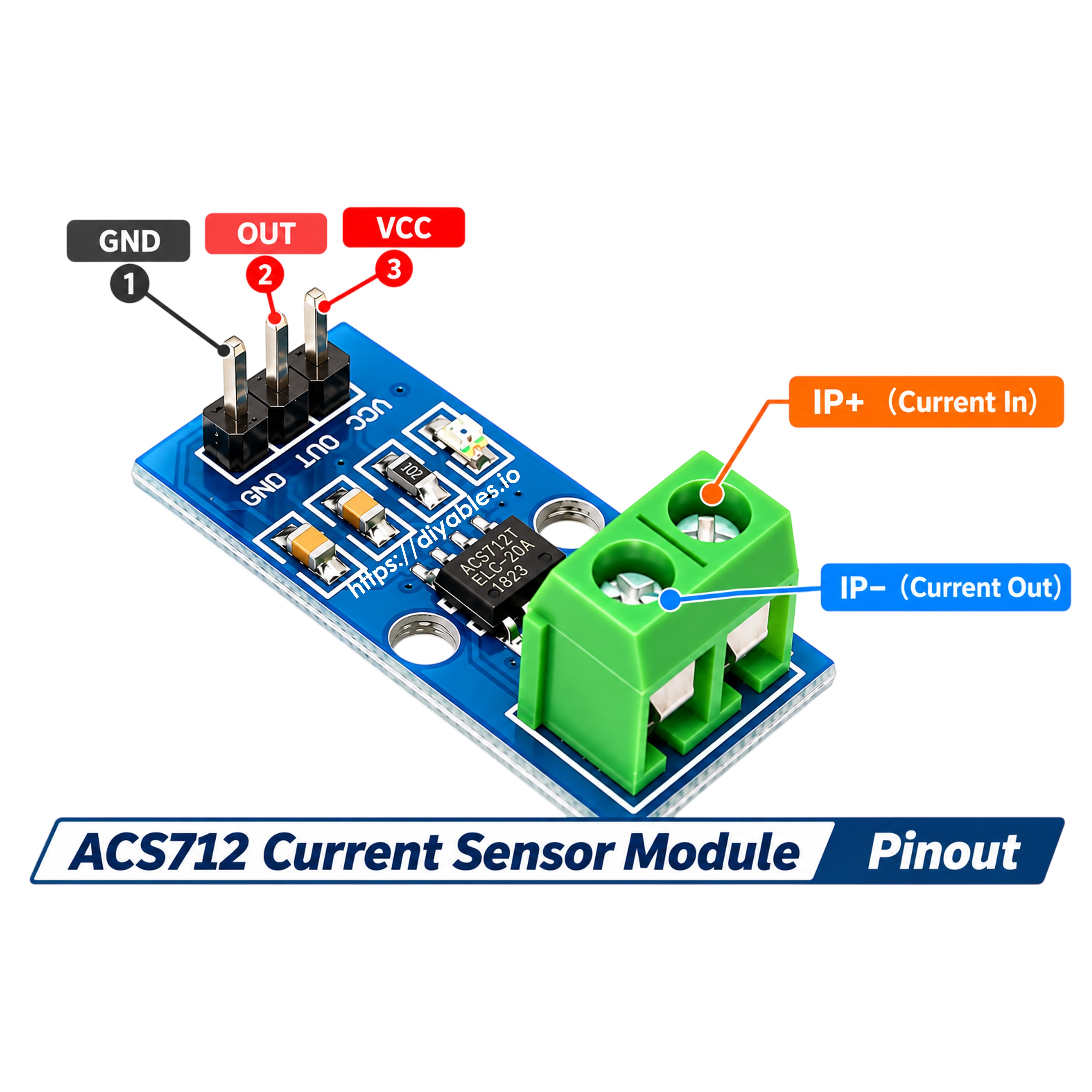 ACS712 Hall current sensor wiring with ESP32 development board pinout