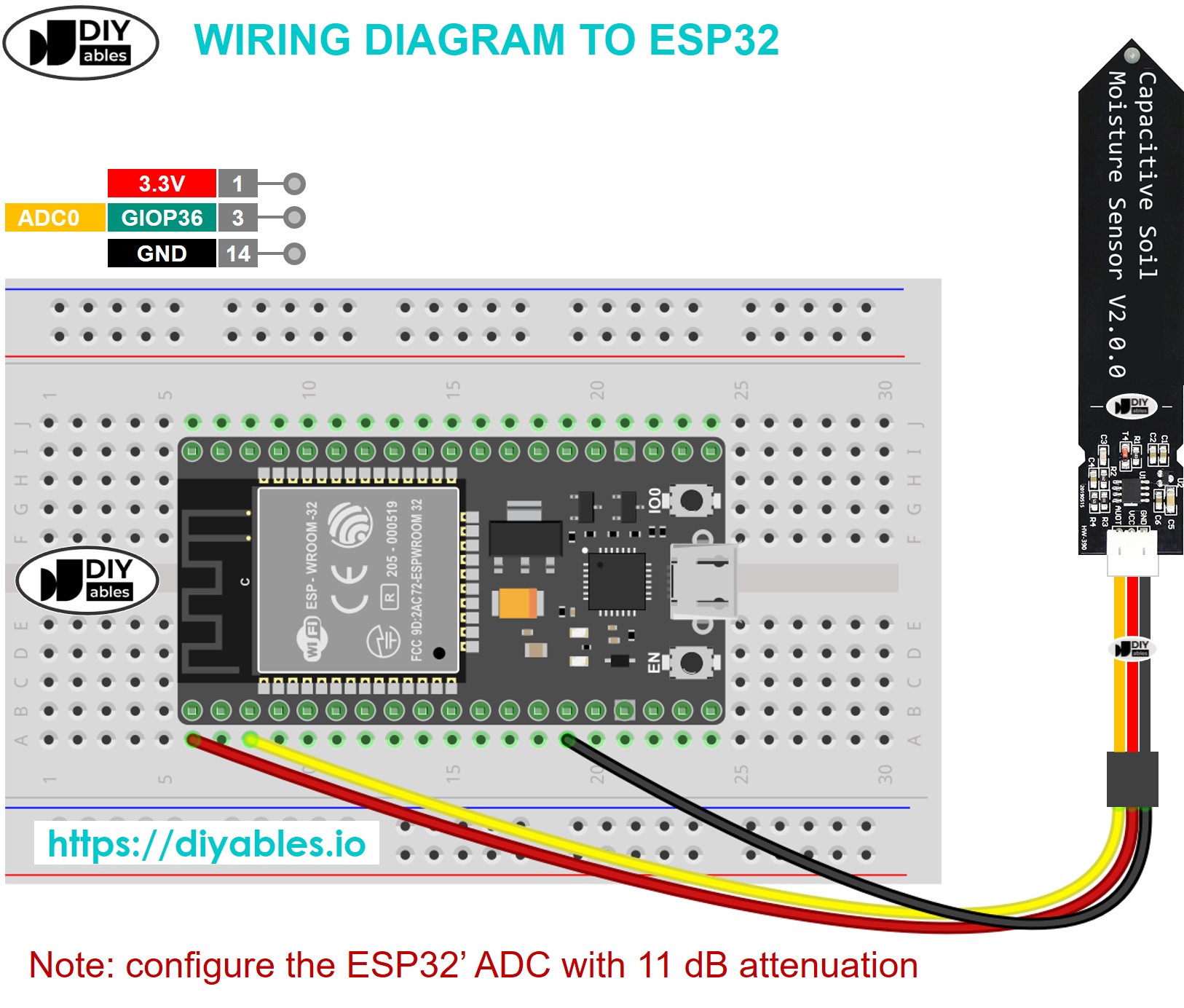 ESP32 with capacitive soil moisture sensor for smart garden automation system