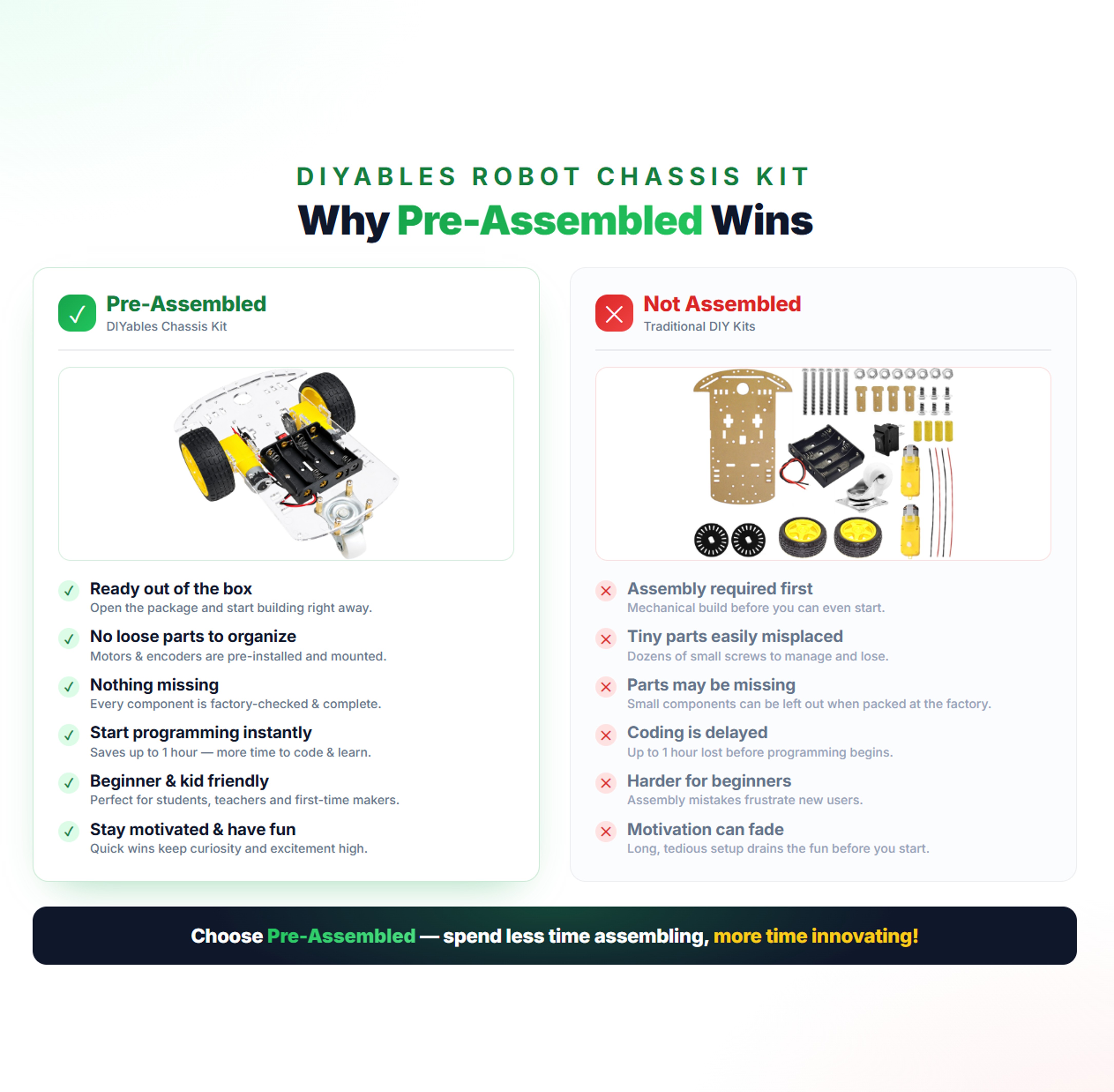 Comparison chart showing benefits of a pre-assembled versus unassembled robot car kit