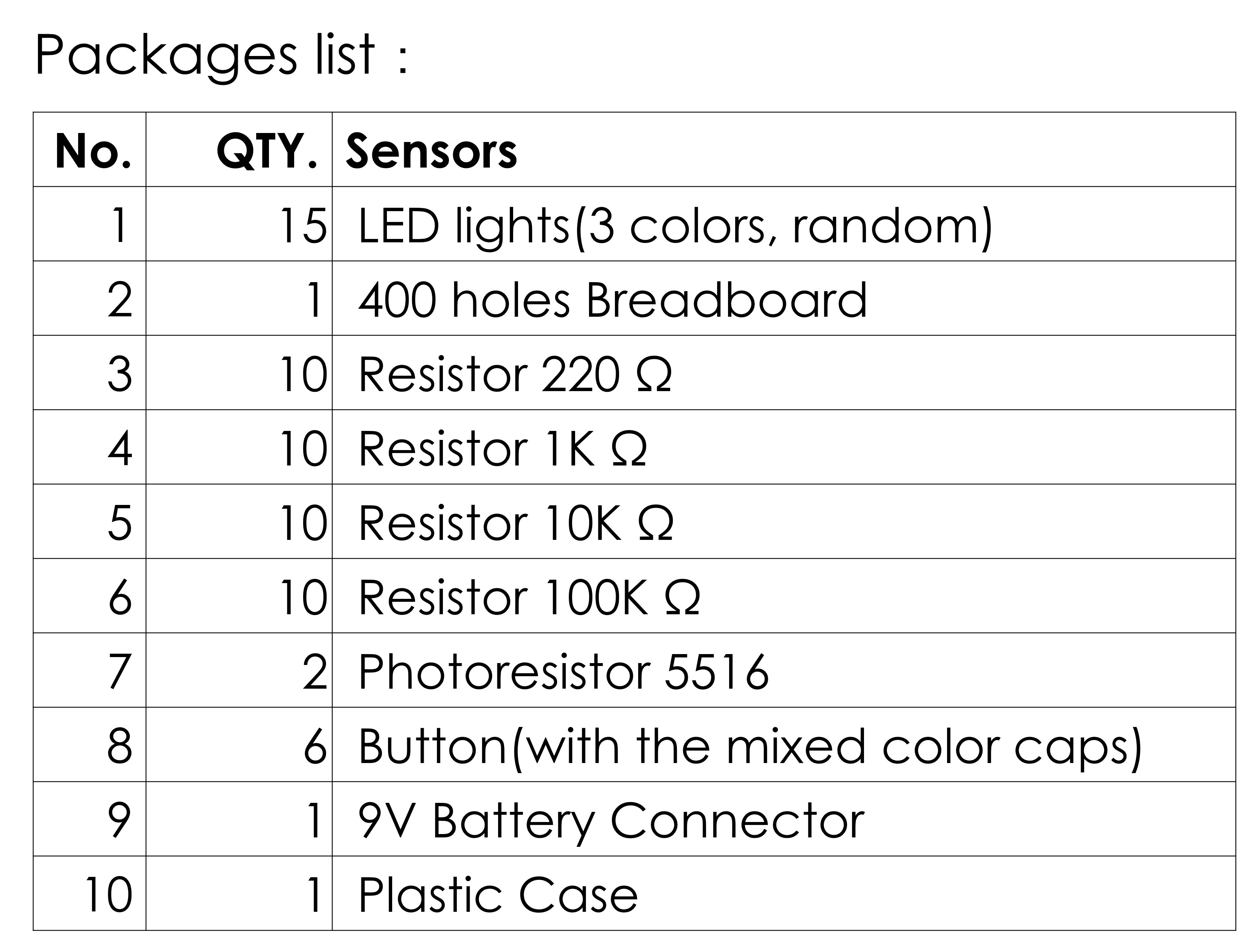 Electronics starter kit package list graphic showing quantities of breadboard LEDs resistors and buttons