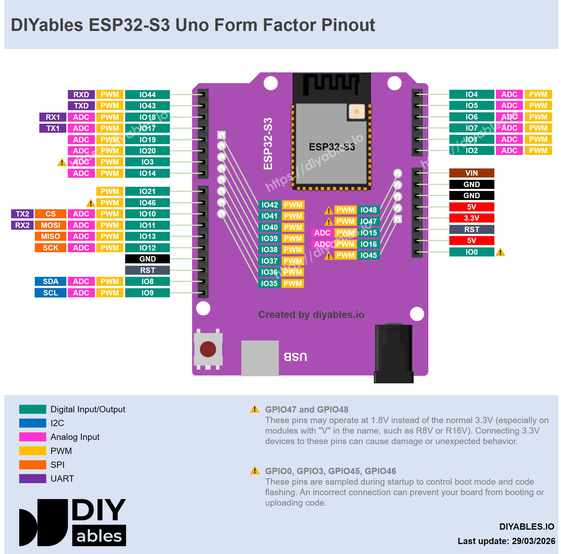 ESP32-S3-WROOM-1-N16R8 development board pinout