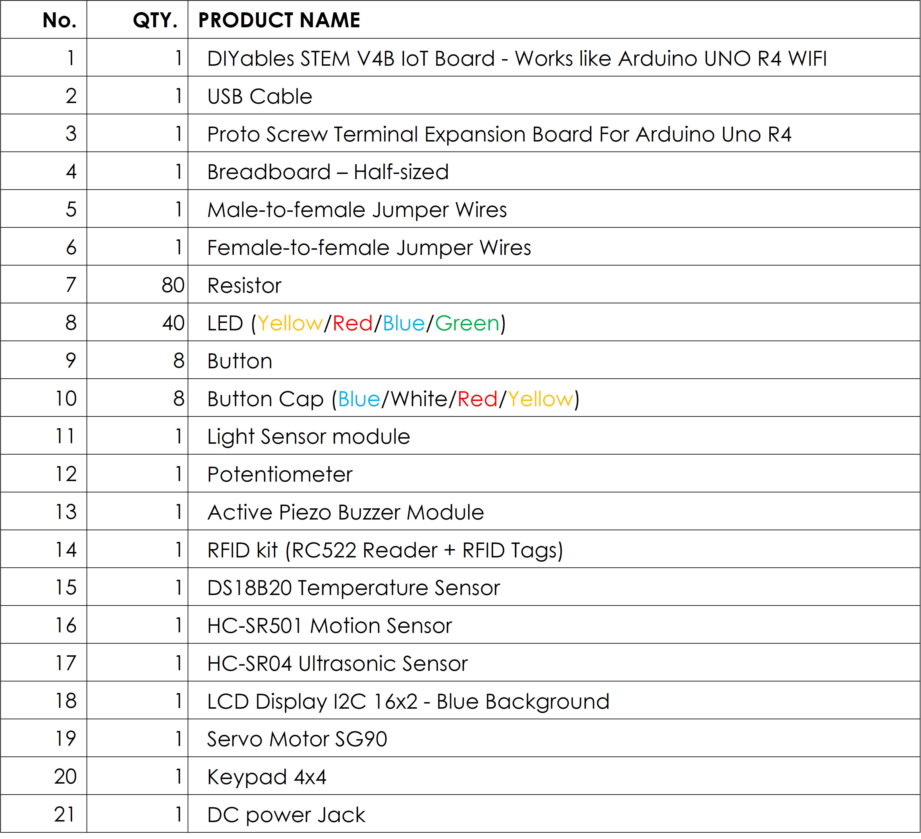 Numbered packing list table of all 21 items and quantities included in the STEM V4B starter kit