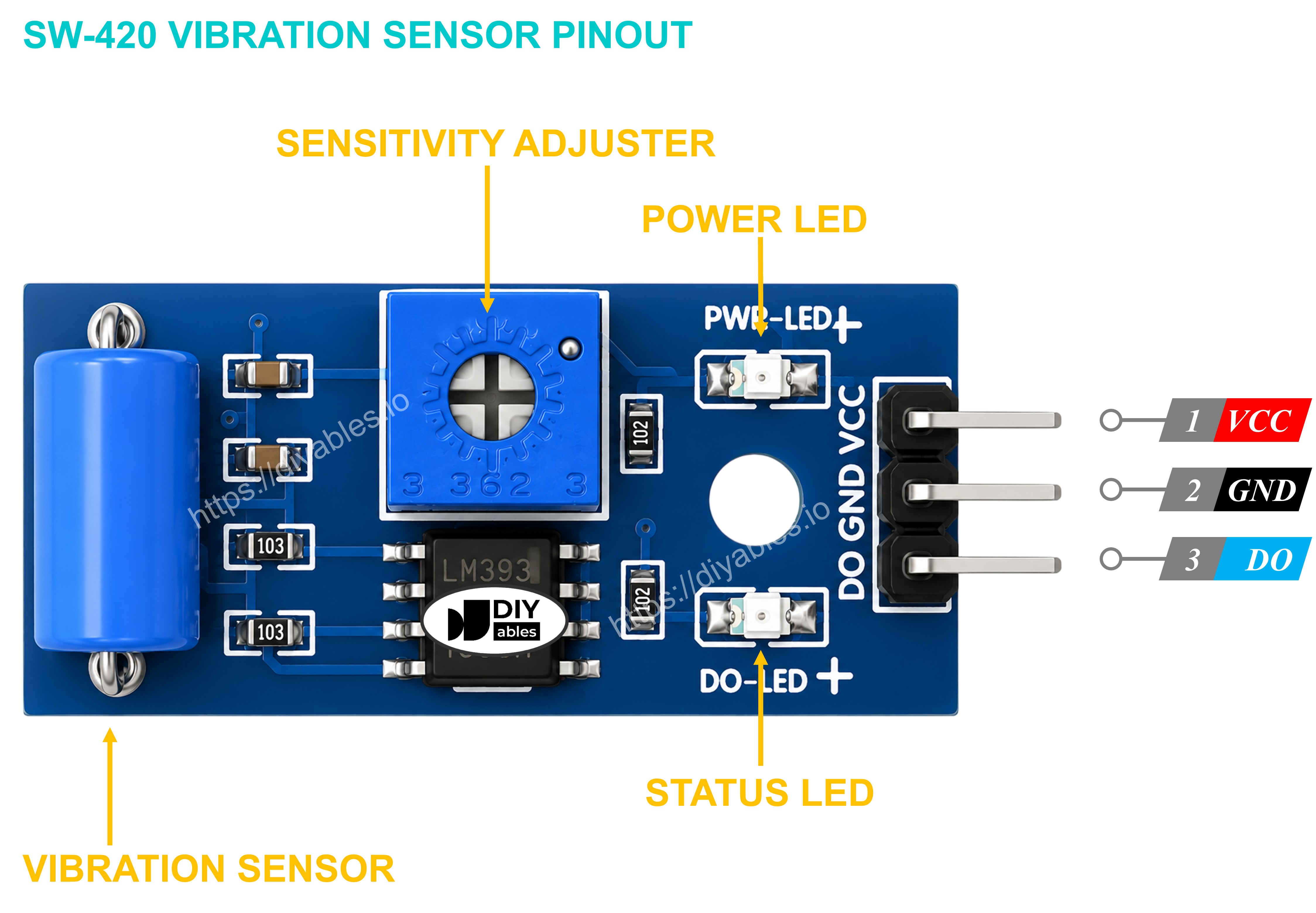 SW-420 vibration sensor pinout diagram showing VCC GND DO pins and LEDs