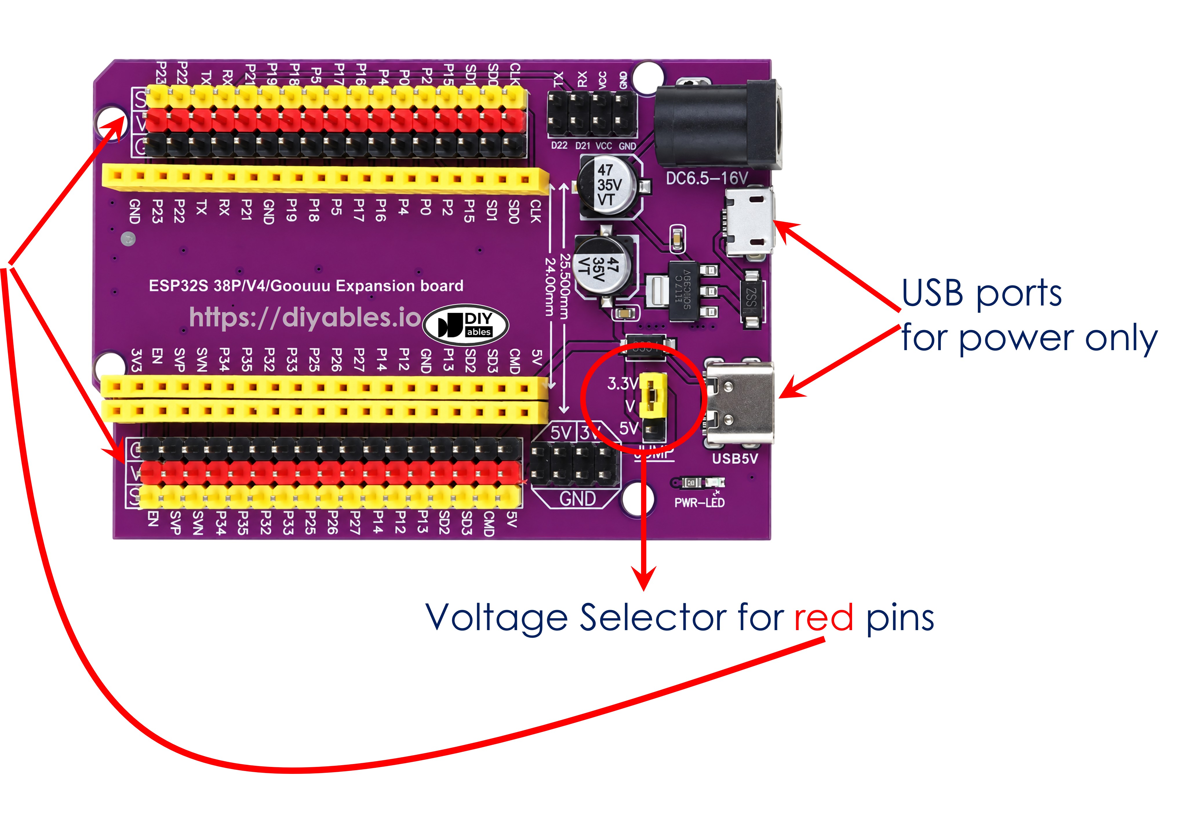 Expansion board diagram labeling the USB power-only ports and the red pin voltage selector