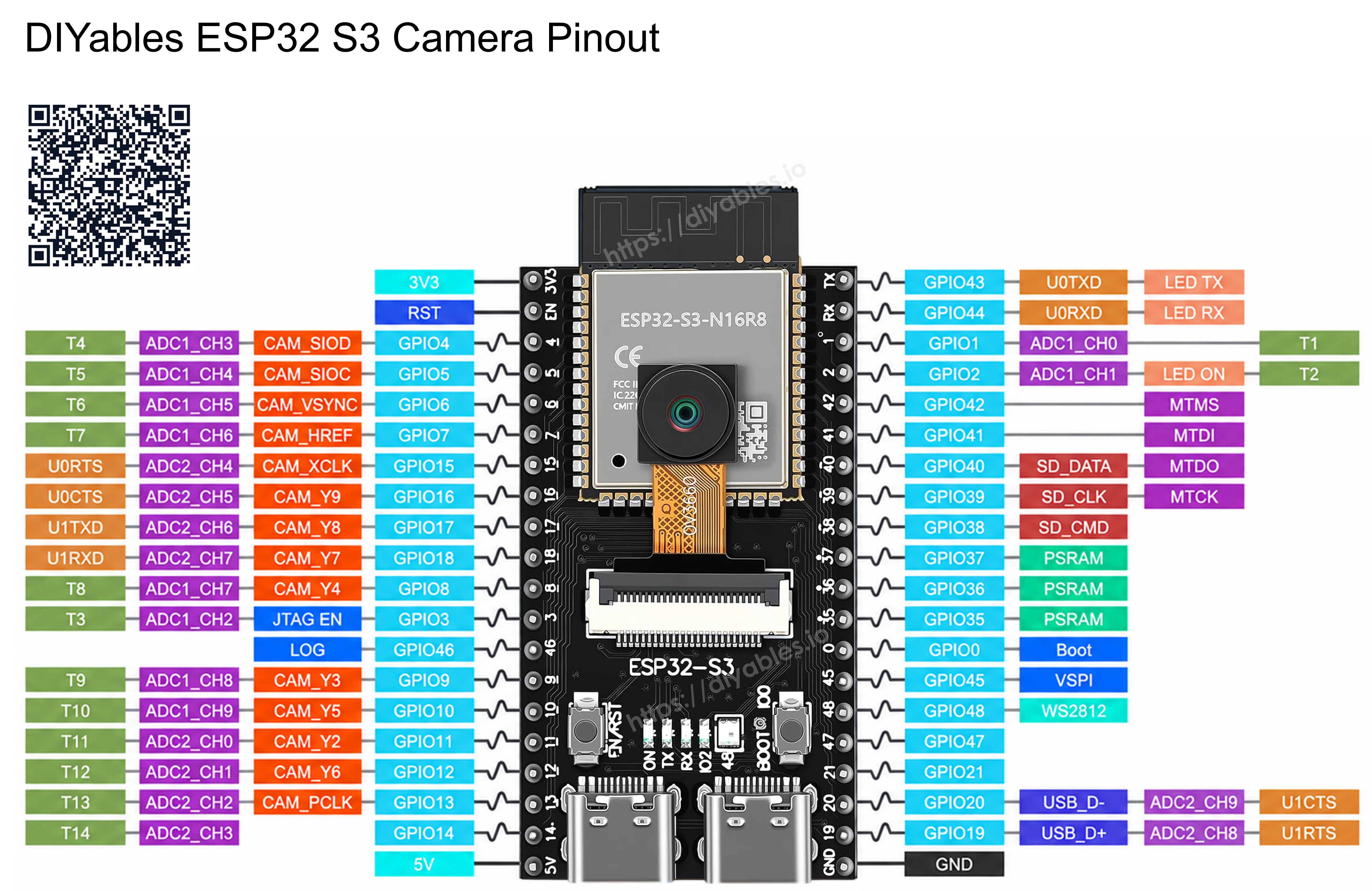 Front and back of the ESP32-S3 N16R8 CAM board showing the camera, GPIO labels and microSD card slot