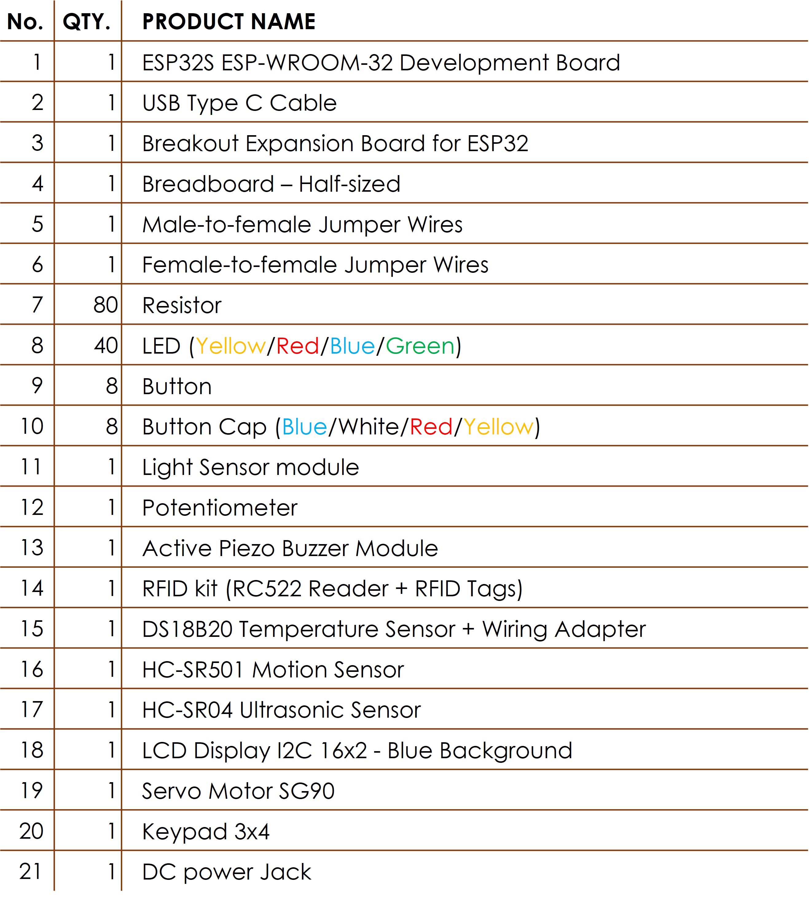 ESP32 Starter Kit V2