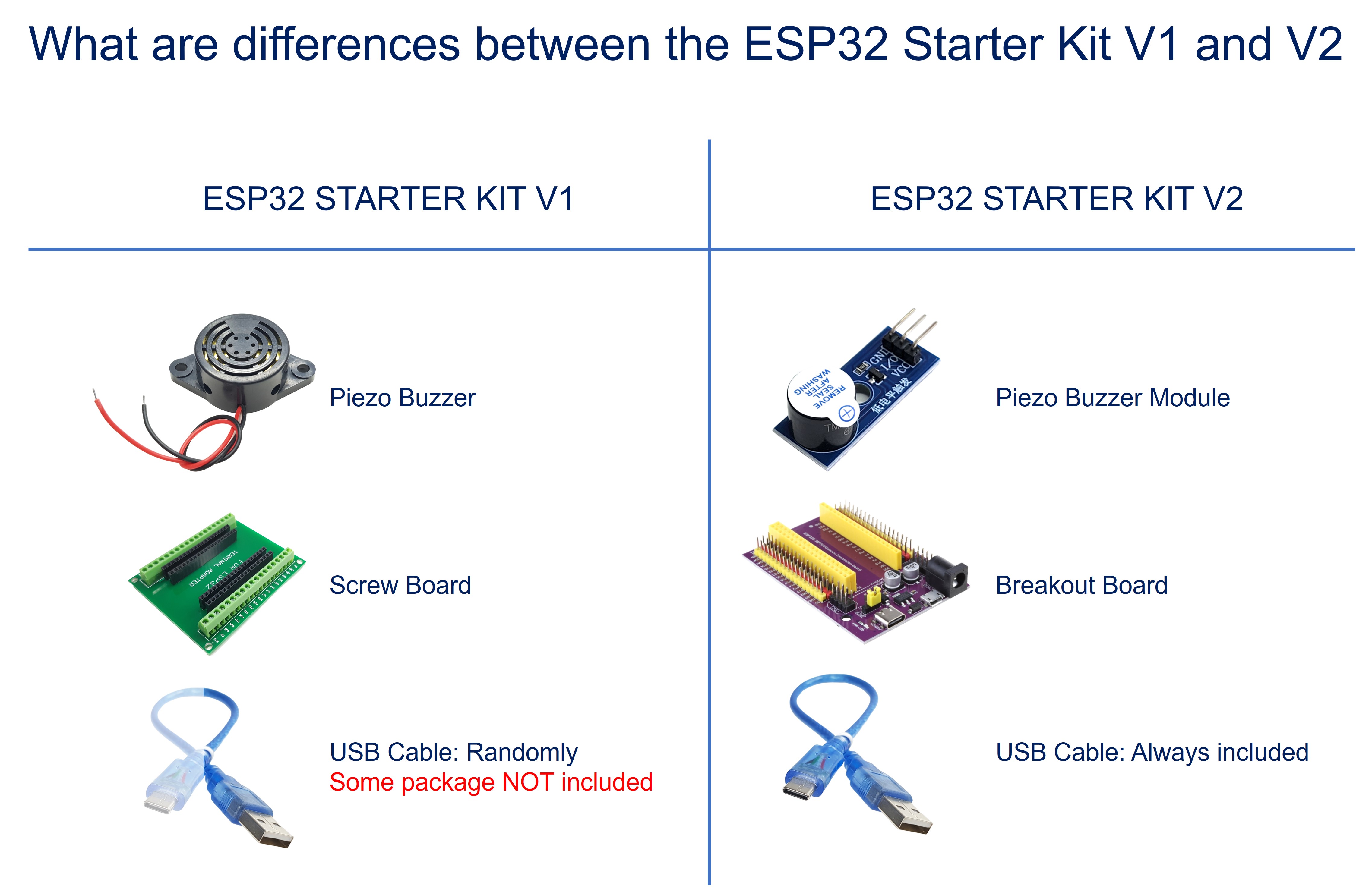 ESP32 Starter Kit V2