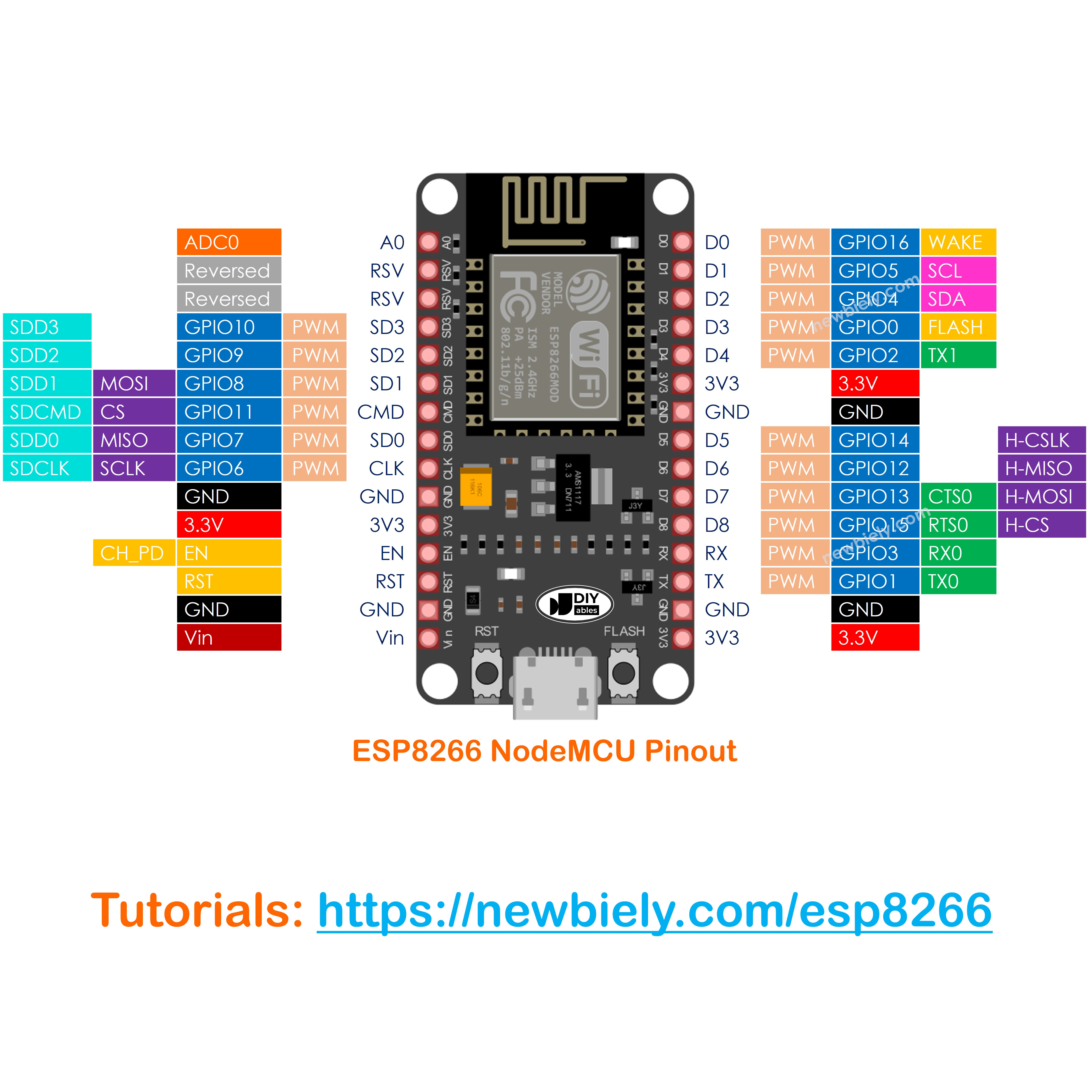 ESP8266 NodeMCU development board dimensions and specifications for wireless IoT projects