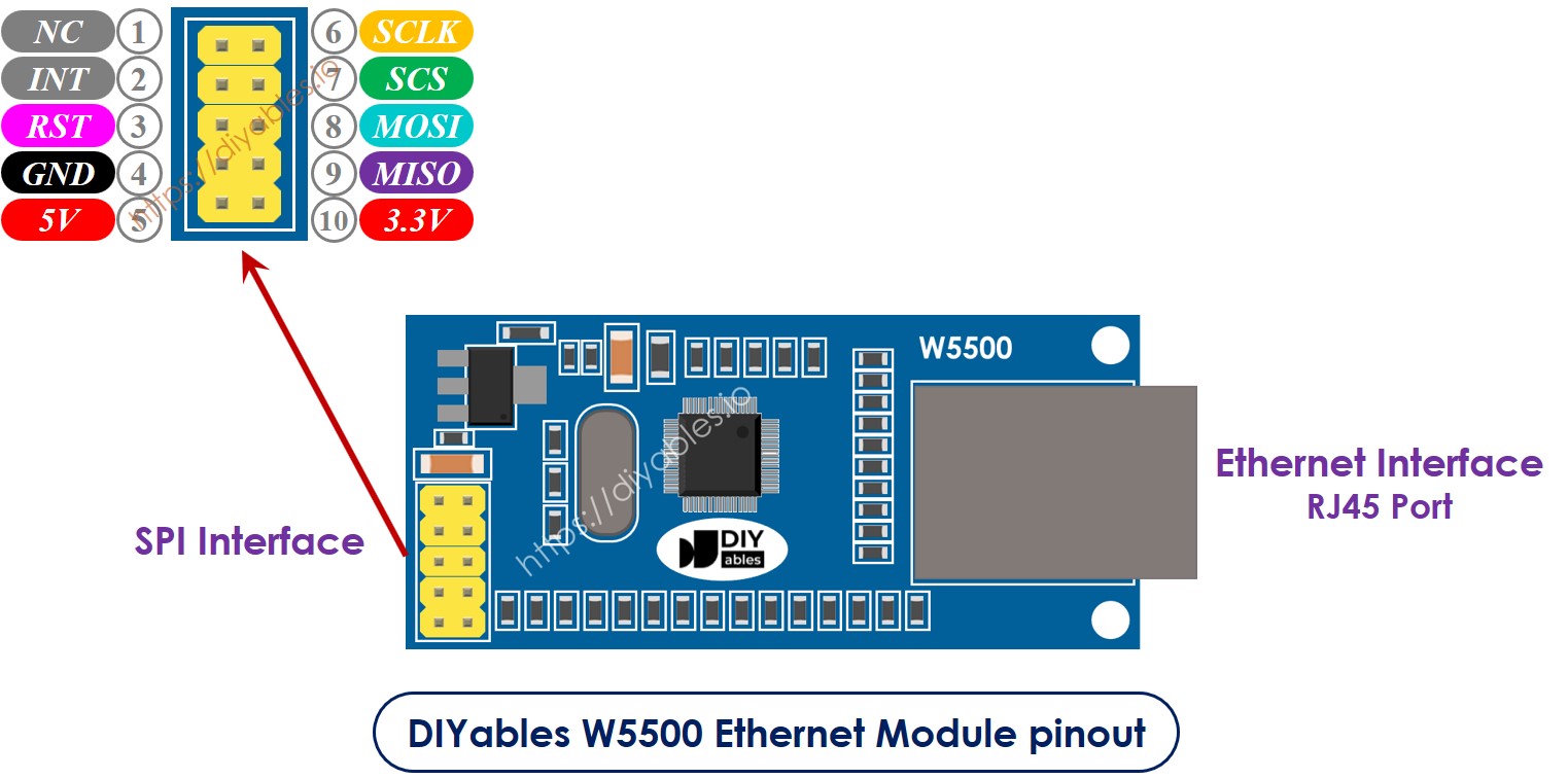 W5500 Ethernet Module