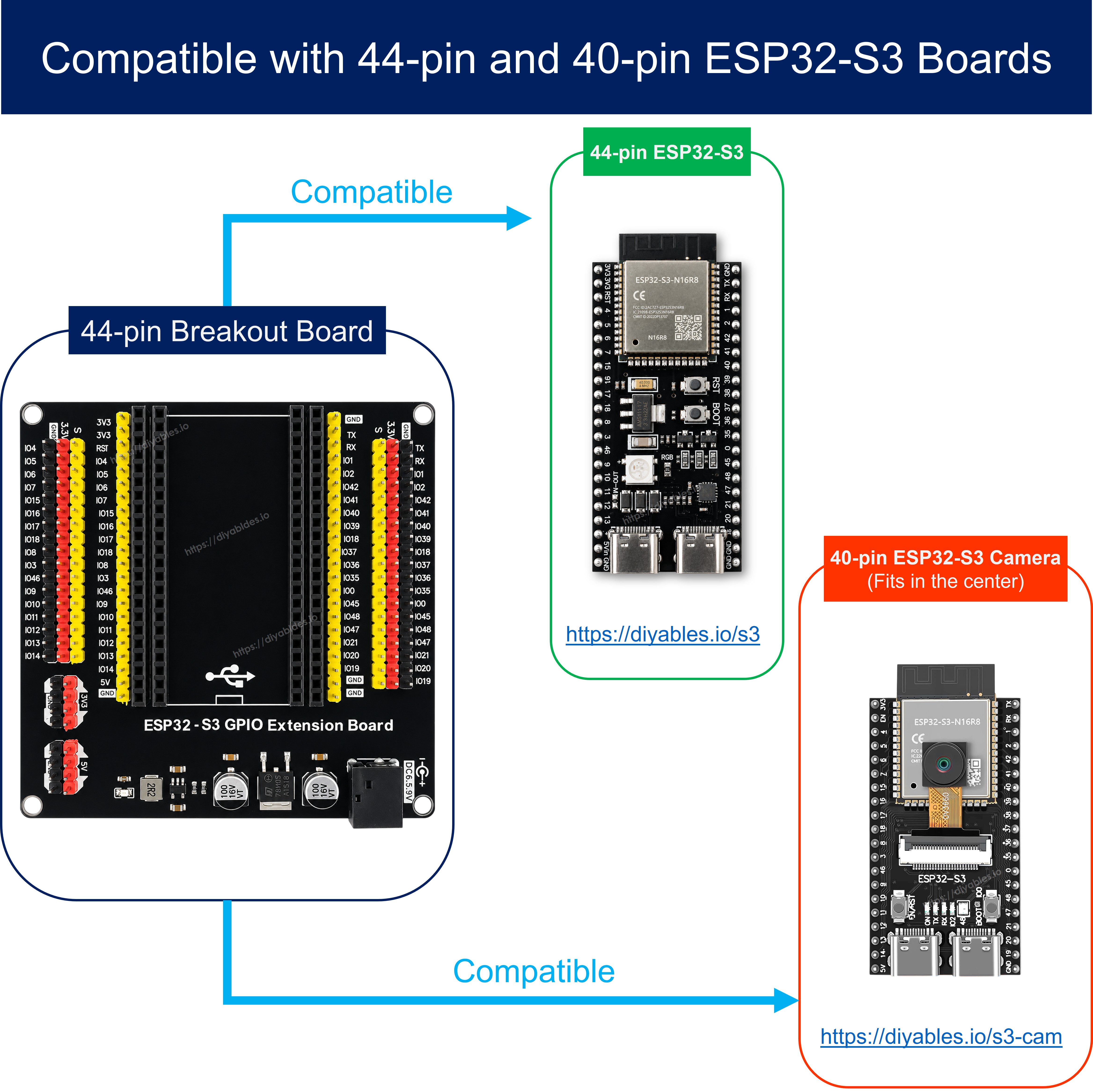 GPIO Expansion Board Breakout for ESP32-S3 44 Pin Development Board, Solder Free Double Sided Pin Header for Arduino IDE MicroPython IoT Prototyping Compatible