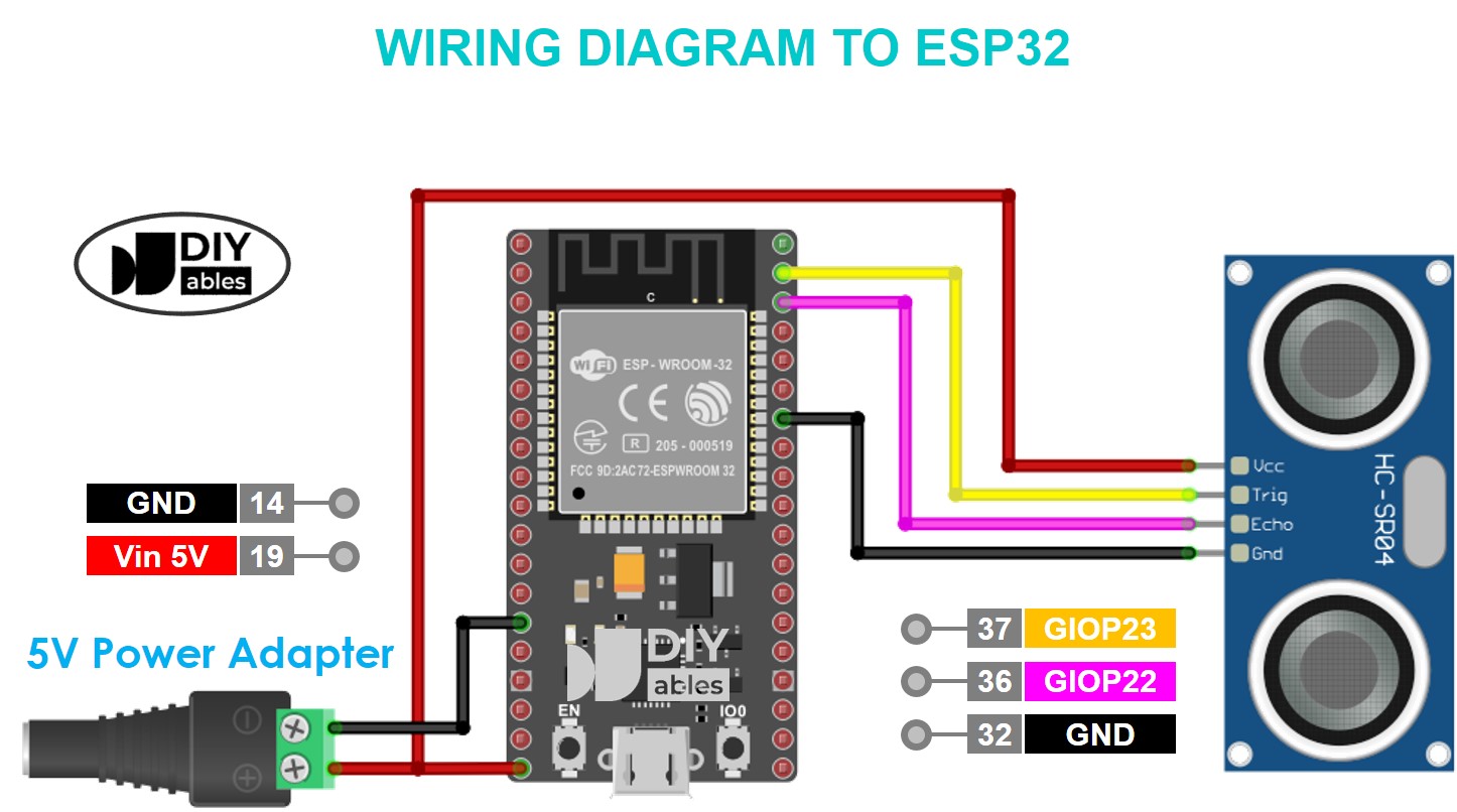 hc-sr04 ultrasonic sensor esp32