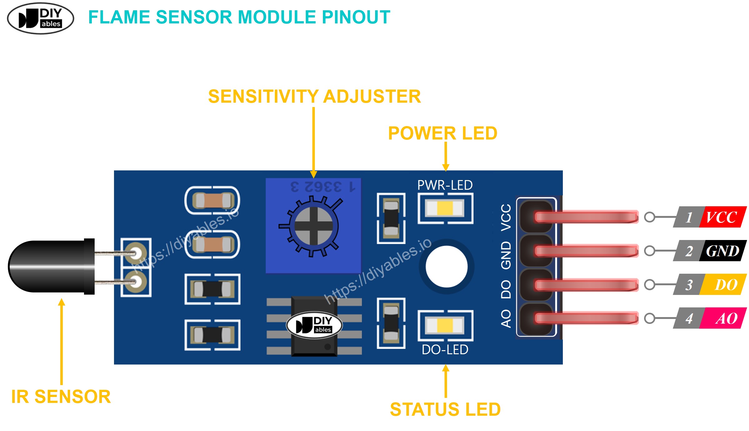 Infrared flame Sensor