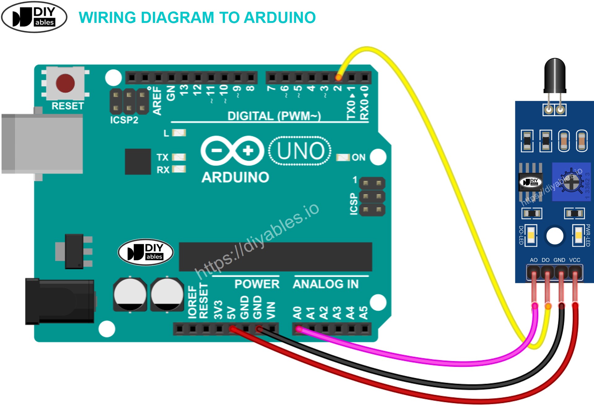 DIYables USB 2.0 Cable Type A/B for Arduino Uno Mega for Arduino, ESP32,  ESP8266, Raspberry Pi