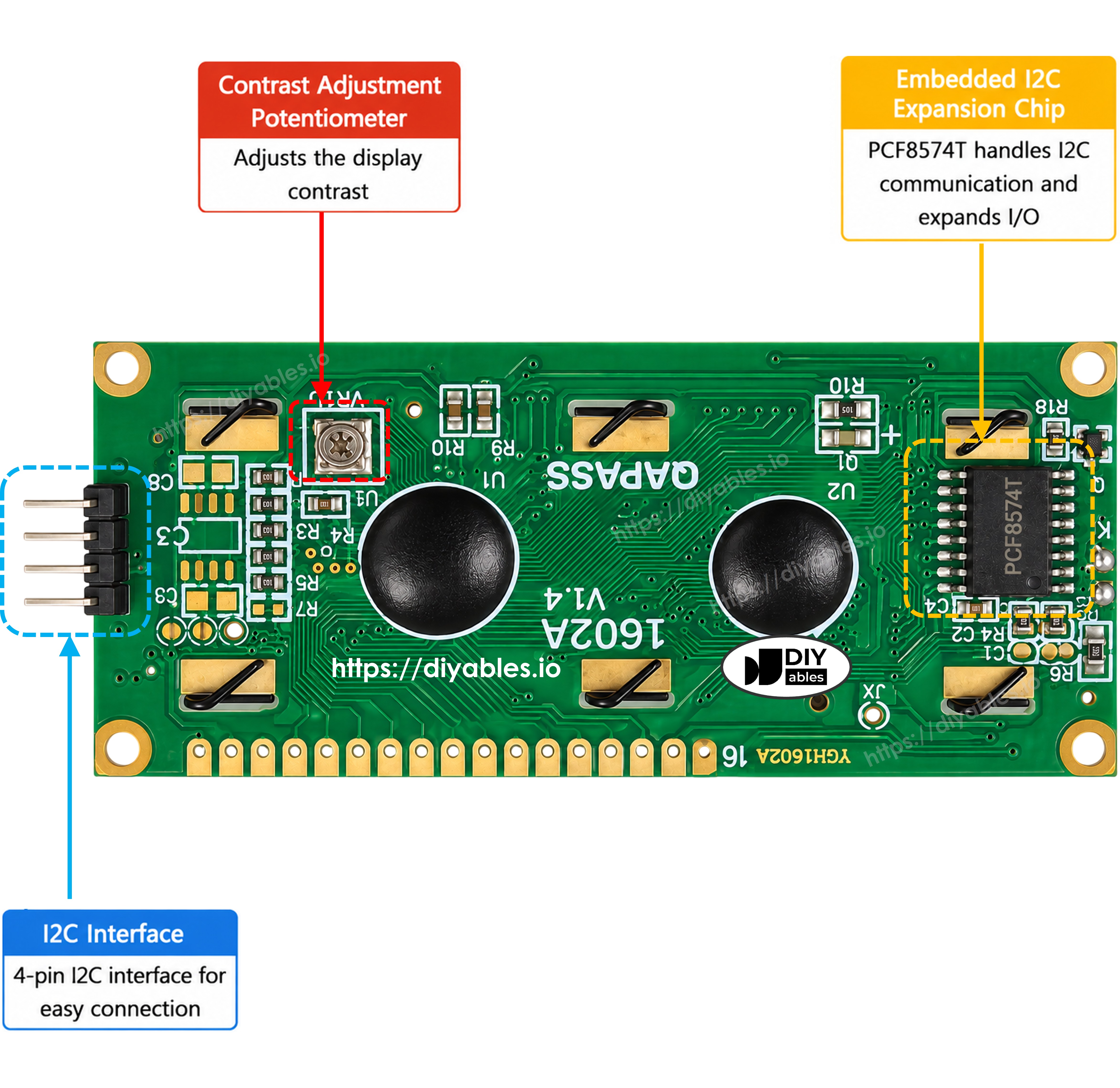 LCD 1602 back view highlighting contrast potentiometer, embedded PCF8574T I2C chip and 4-pin interface