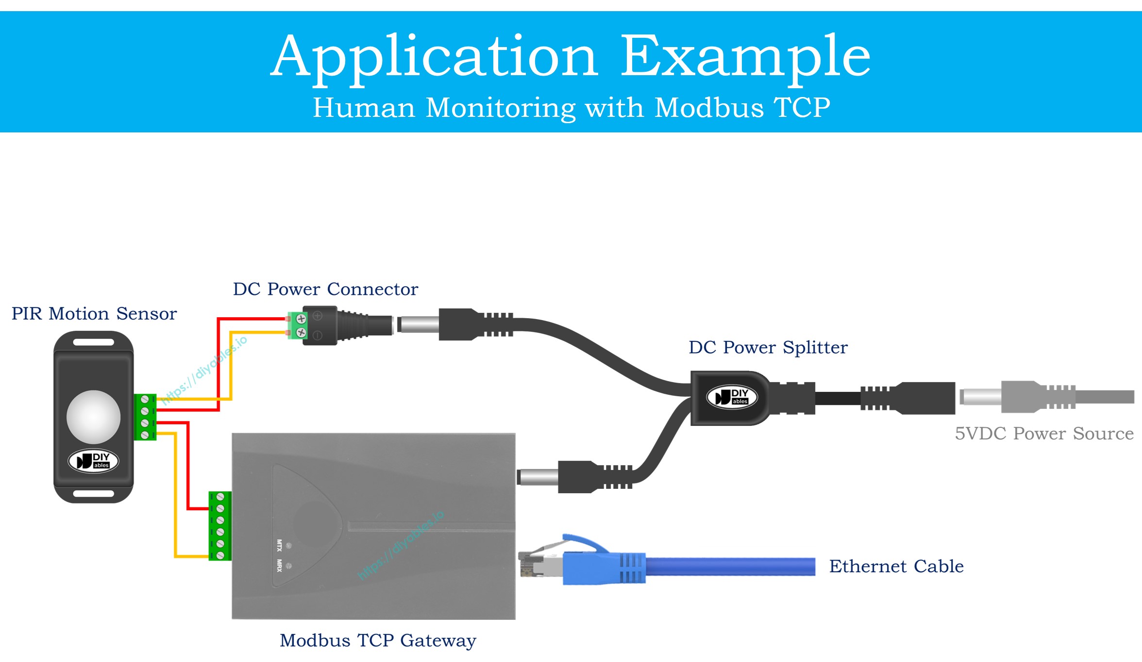 Motion Switch Controller, 5V to 24V Input, PIR Sensor for Automation, Lighting, and Security Systems