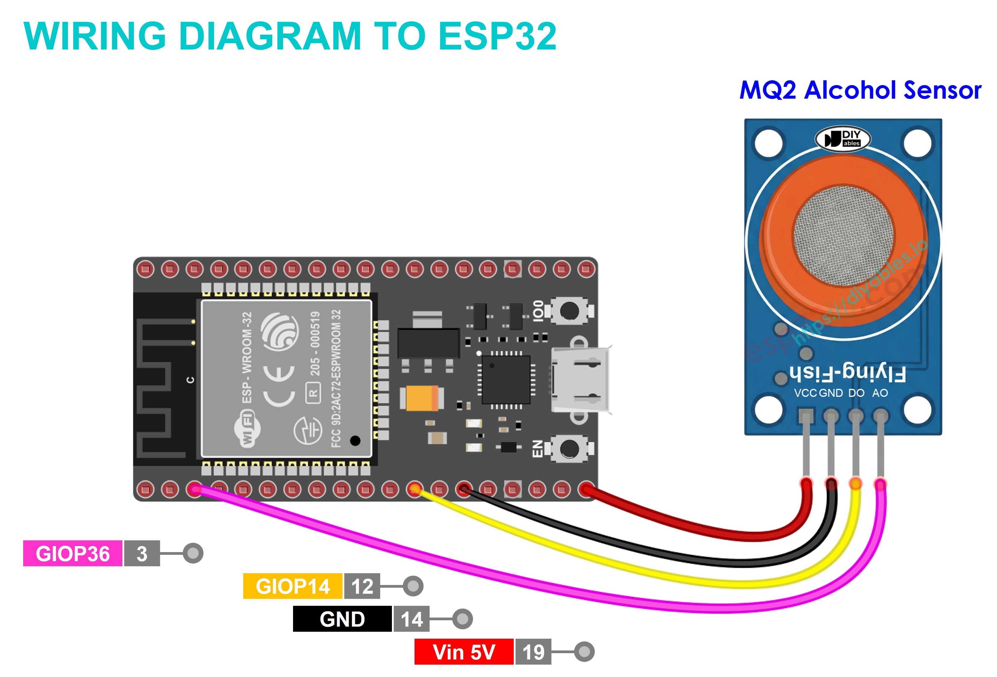 MQ3 Gas Sensor Module connected to ESP32 development board