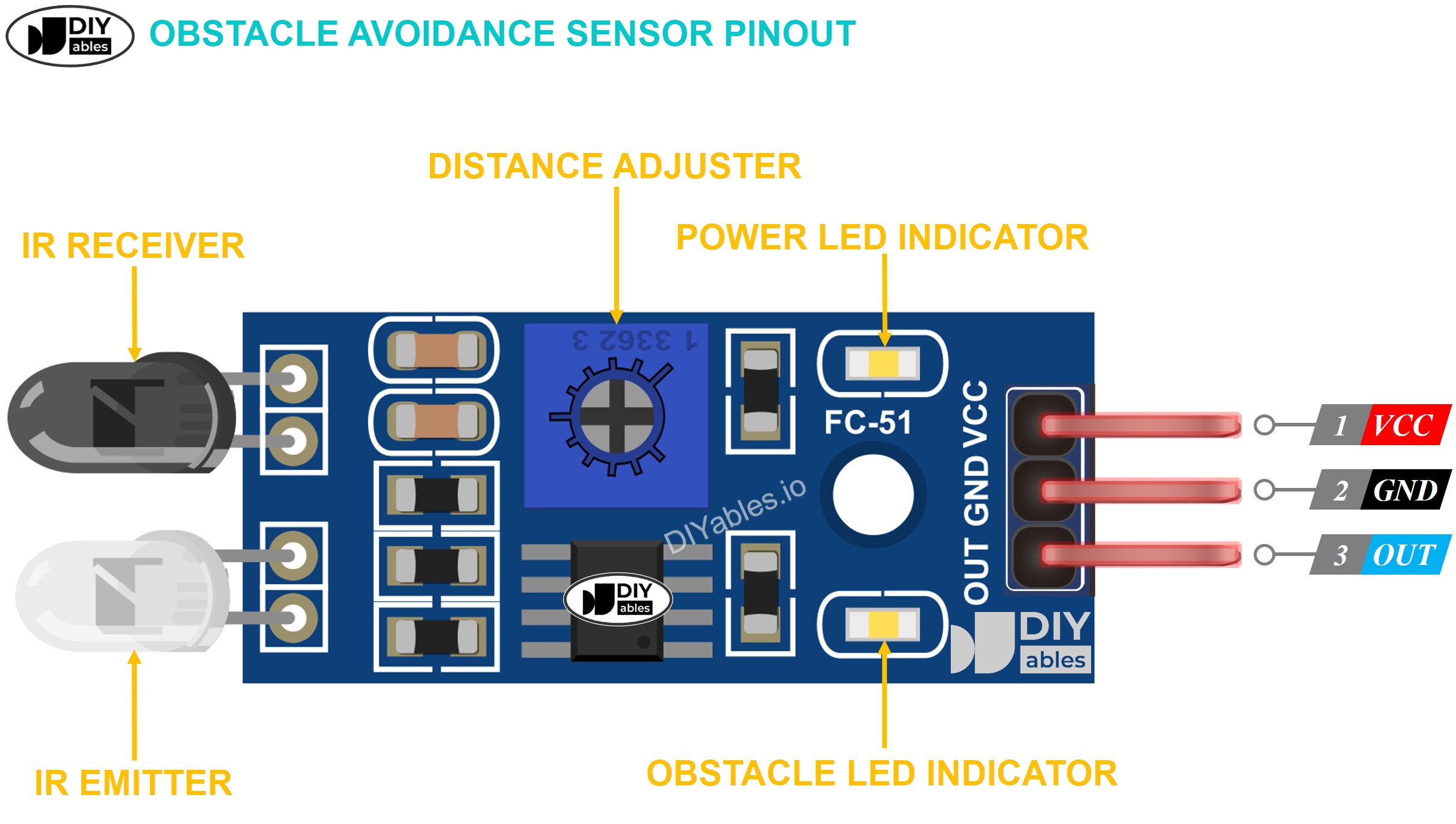 Obstacle Avoidance Sensor