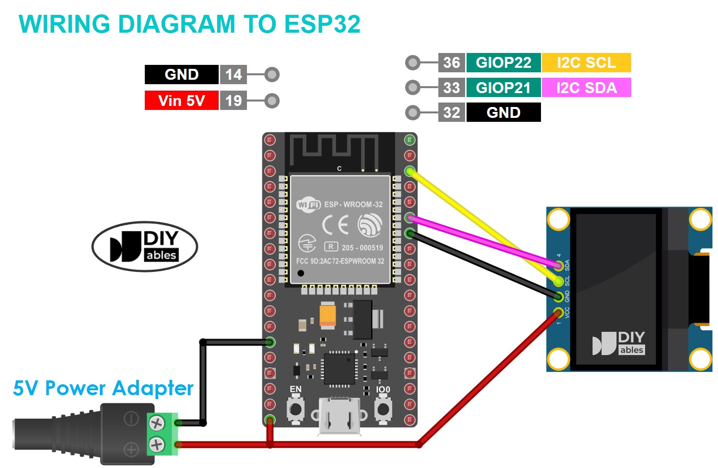 128.64 OLED screen showing random dots irrespective of whatever code I  flash onto it's controlling ESP32. What can I do here?? : r/arduino