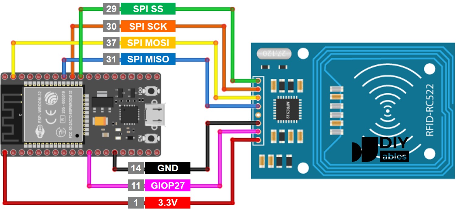 Lector RFID rc522