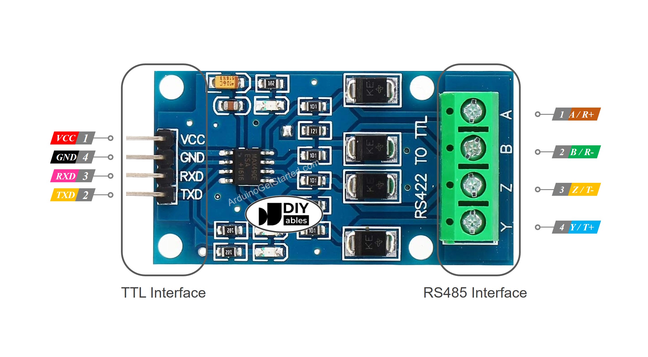 RS422 to TTL Module